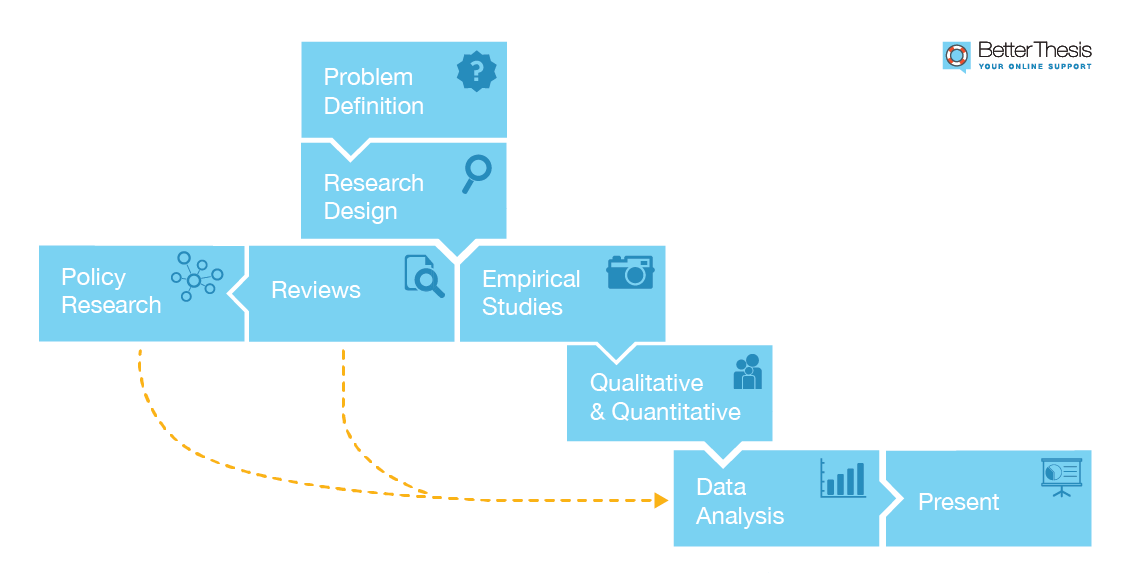 3 Better thesis - The research process_new