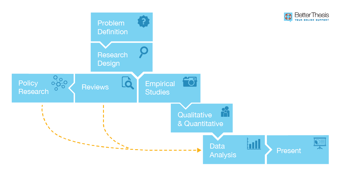 Research Methods Summary Better Thesis