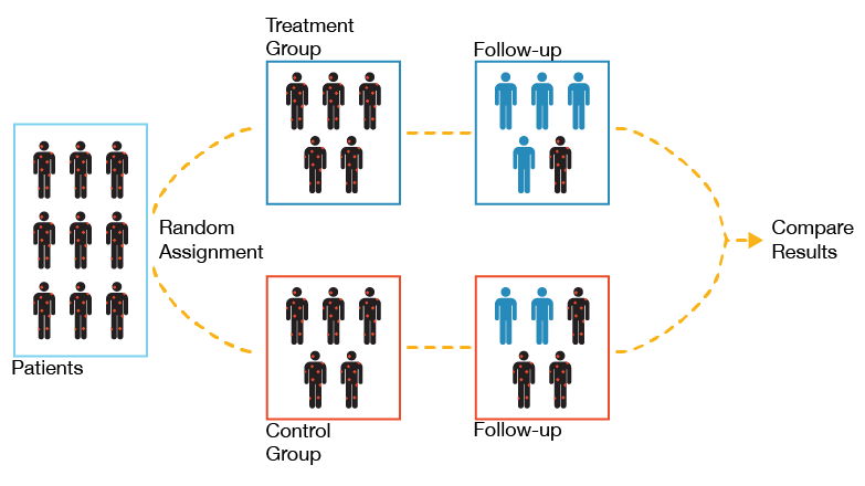 Epidemiology in Practice: Case-Control Studies - NCBI