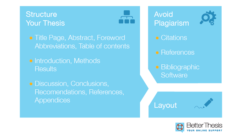 5 Better thesis_writing process